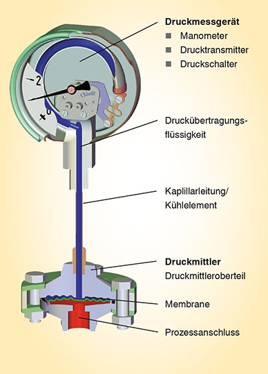 Druckmittler-Schaubild_DE_388px