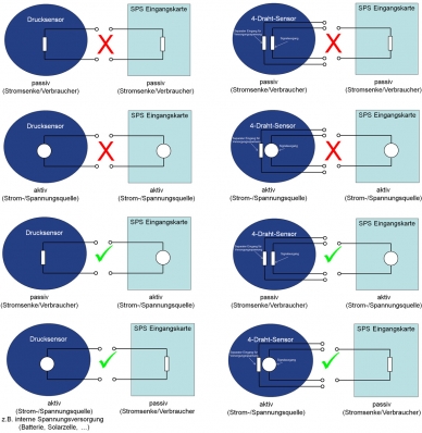 Schaltbild 2-Draht-Drucksensor und 4-Draht-Drucksenor