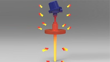 Wärmetransport zwischen Thermometer und Umgebung