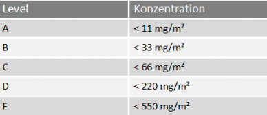 Bild Blogbeitrag Sauerstoff