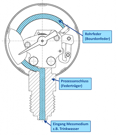 Manometer