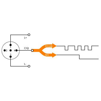 Skizze zur Funktionsweise IO-Link des WIKA Druckschalters PSD-30