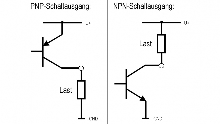 Zeichnung PNP- und NPN-Schaltausgang