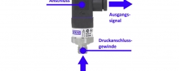 Erklärbild eines WIKA Drucksensor