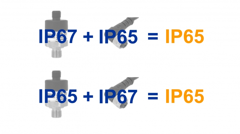 IP-Schutzarten Drucksensoren