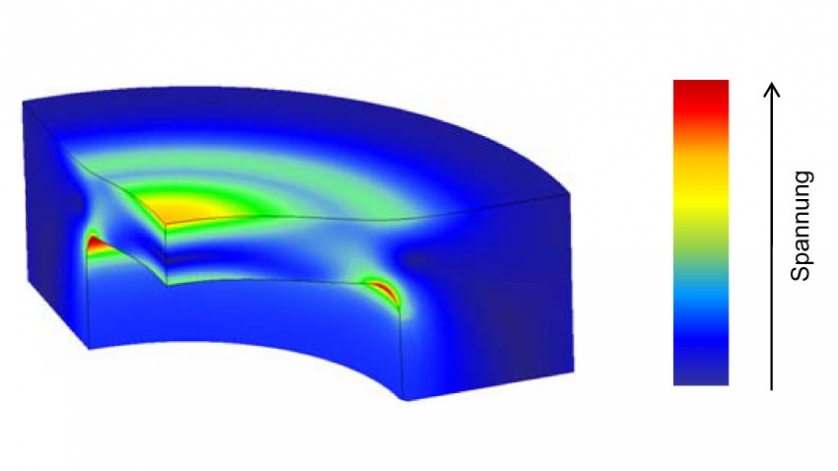 FEM-Simulation-Drucksensor