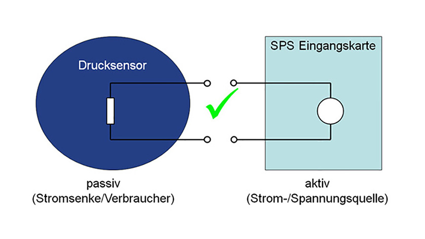 Schaltbild aktiver und passiver Drucksensor