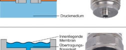 Skizze Druckanschluss im Vergleich zu Druckanschluss mit frontbündigem Membran