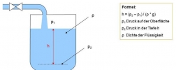 Grafikberechnung Füllstandshöhe geschlossene Geometrie