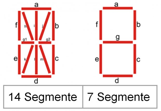 7-14-Segment-Anzeige