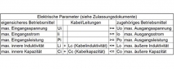 Tabelle-Nachweises der Eigensicherheit für ATEX zugelassene Drucksensoren