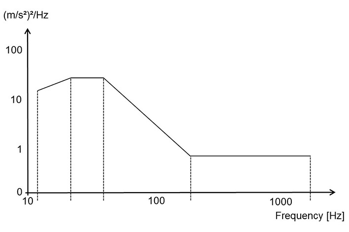 Diagramm Vibrationsfestigkeit Drucksensor