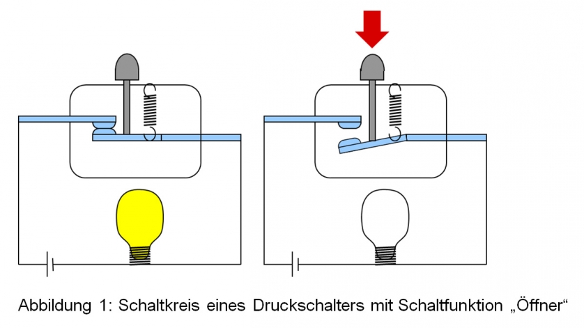 Schaltkreis eines Druckschalters mit Schaltfunktion "Öffner"