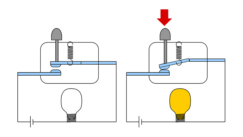 Illustration Schaltfunktion Schließer bei Druckschaltern