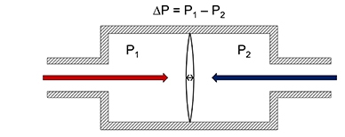 Schematic for differential pressure