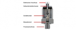 Querschnitt und Beschriftung eines mechanischen Druckschalters