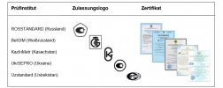 Tabelle zum Metrologischen Zertifikat mit Prüfinstitut und Zulassungslogo