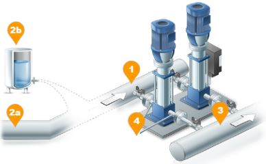 Booster Pumps in Use