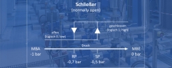 Schaltpunkte im Vakuumbereich