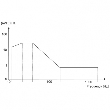 Power spectral density