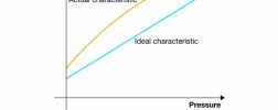 Characteristics: Accuracy of pressure sensors