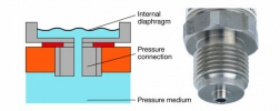 comparison of pressure connections