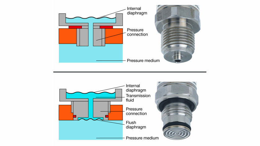 comparison of pressure connections