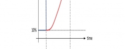 image of response-time behavior