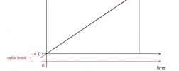 time error rate of pressure sensor