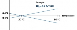 temperature-error-drawing