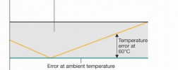 illustration: temperature-error