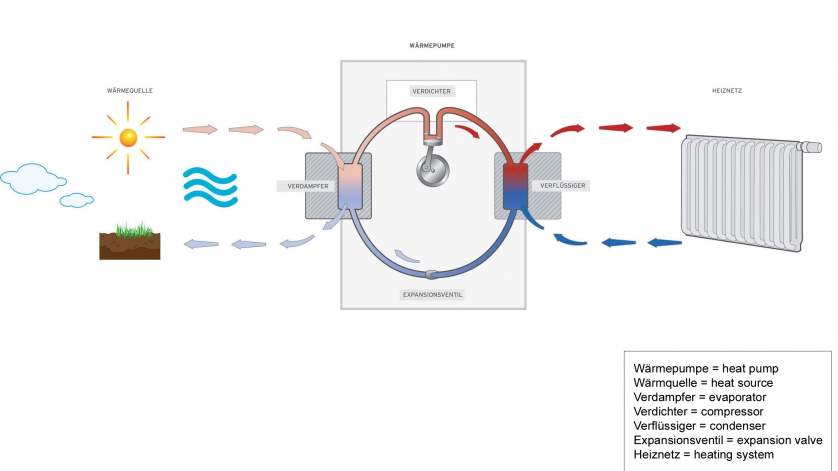 illustration: heatpump