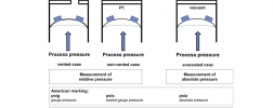 Image: relative absolute pressure - WIKA