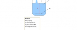 hydrostatic level measurement in open geometries