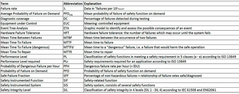 abbreviations