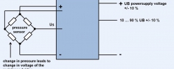 radiometric output signal of pressure sensor