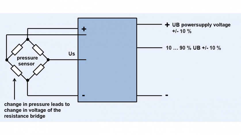 radiometric output signal of pressure sensor