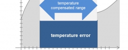 illustration: temperature error - temperature compensation