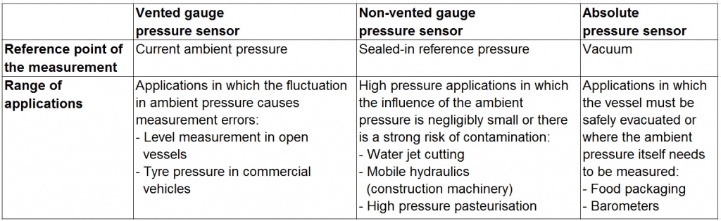 Overview_applications_pressure-sensor