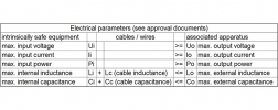 table: intrinsically safety