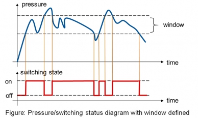 switching function window