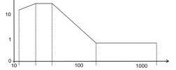 Vibration resistance of pressure sensors