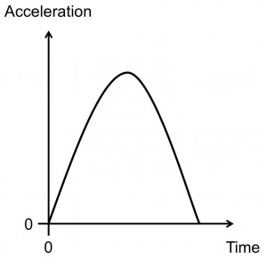 Half-sine shock