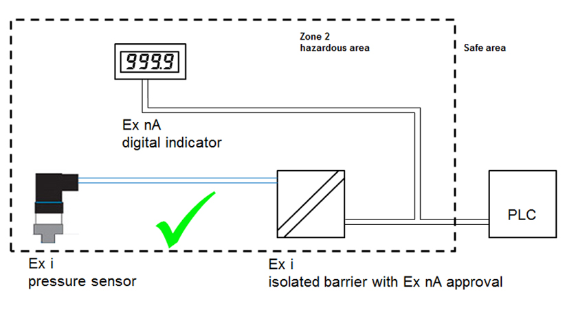 correct connection Ex nA