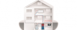 heating system in a house