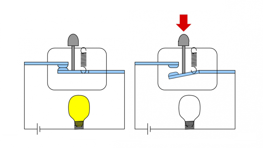 Normally open switch function