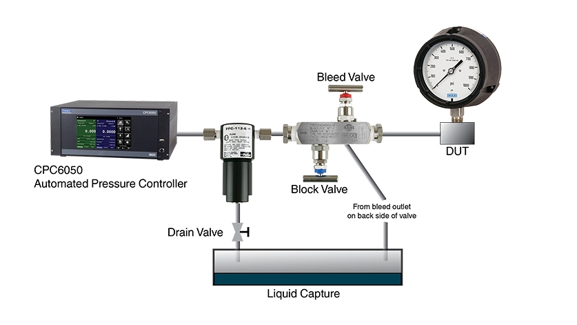 Block and Bleed Valve and Coalescing Filter