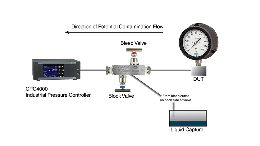 Block and Bleed Valve