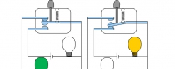 Illustration: Change-over switching function