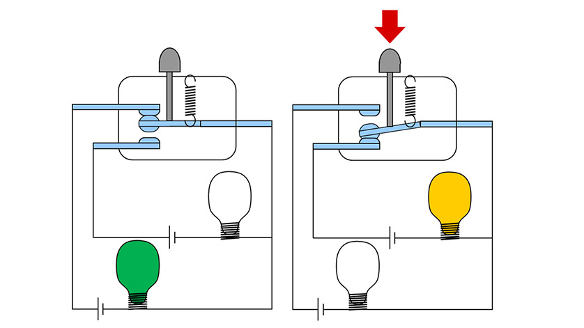 Illustration: Change-over switching function